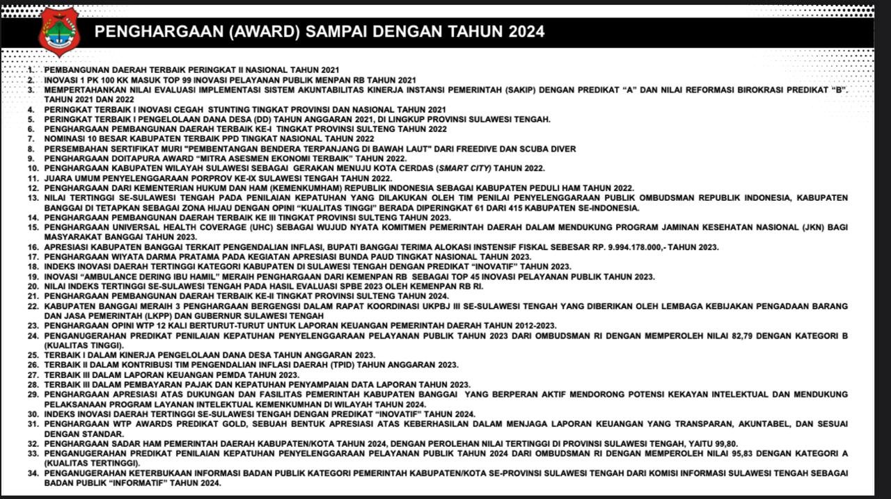 Daftar 34 penghargaan yang diraih Pemkab Banggai sepanjang Tahun 2021-2024. [Sumber : catatan Pencapaian Kinerja Pemkab Banggai 2024]